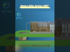 Equipaggiamento integrato MBR